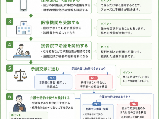交通事故後の正しい流れとは？